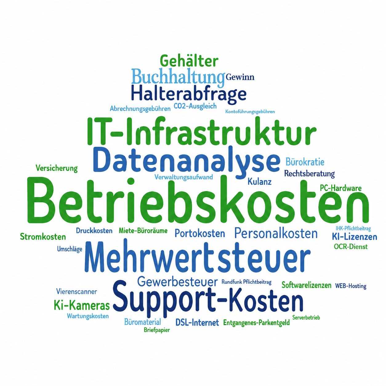 Kosten und Abgaben im Kontext fairer Einordnung